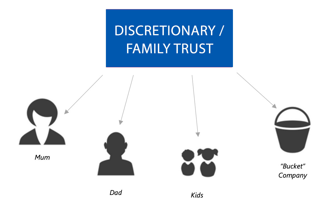 family trust diagram