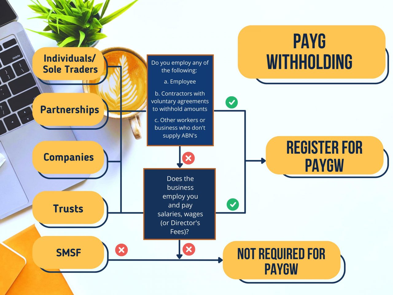 What Is Your Payg Payment Summary