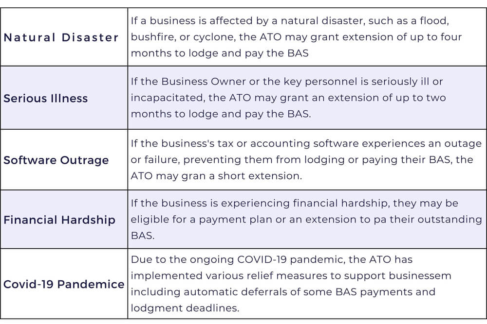BAS Due Dates Guide 2023 for Business Owners TMS Financial