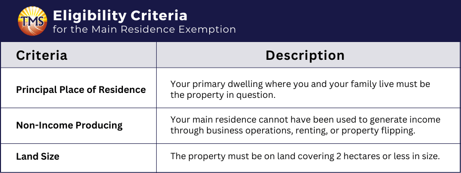 cgt exemption primary residence